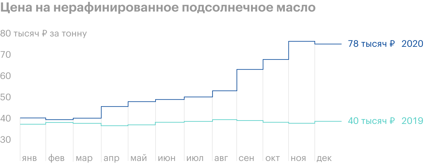 Источник: отчет компании, стр. 38