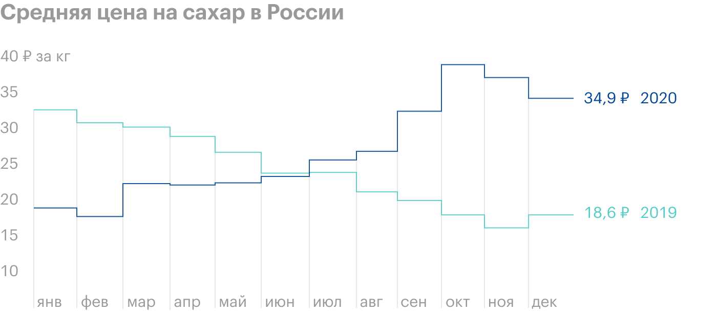 Источник: отчет компании, стр. 59