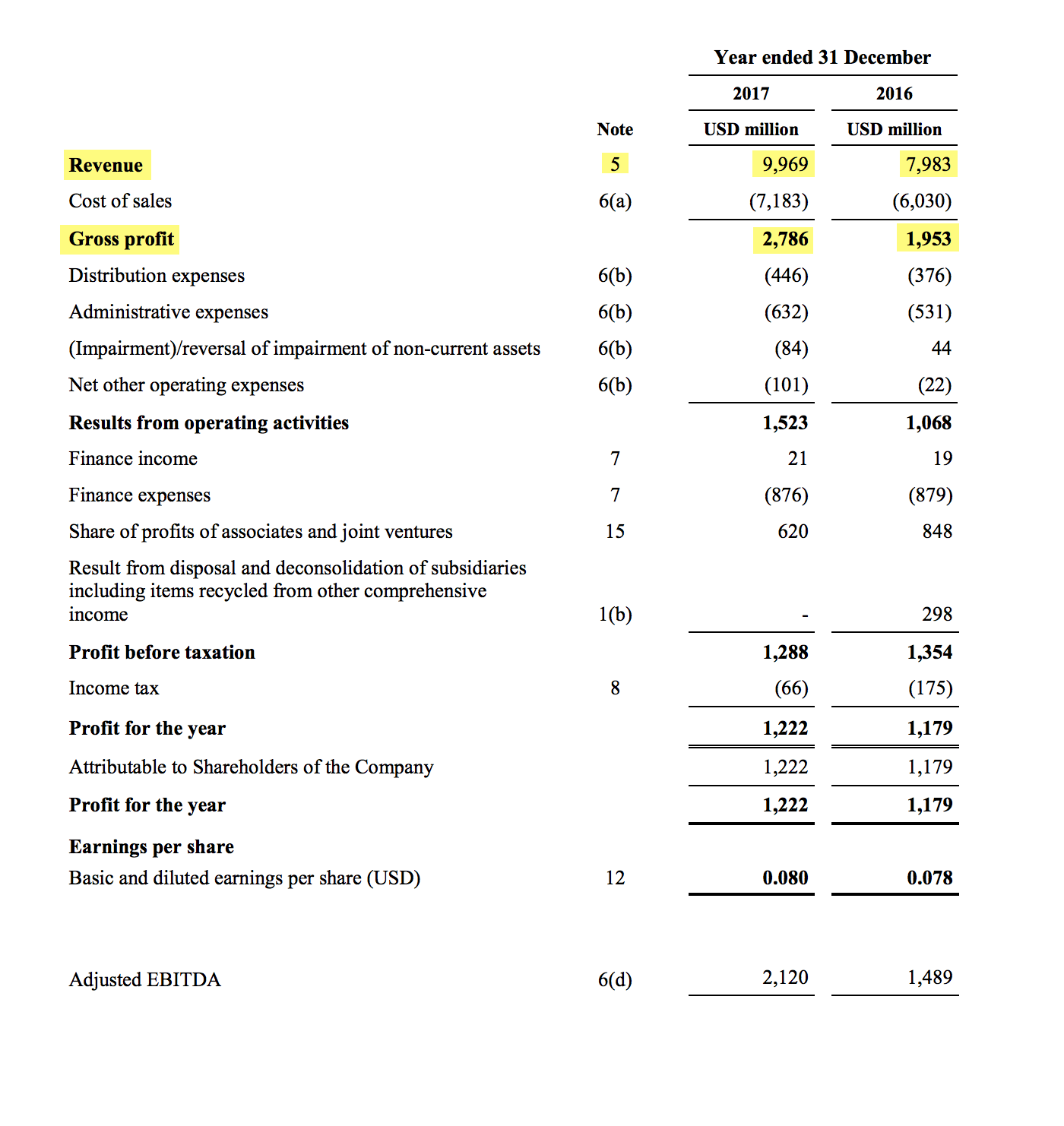 Страница 9 отчета «Русала» за 2017 год