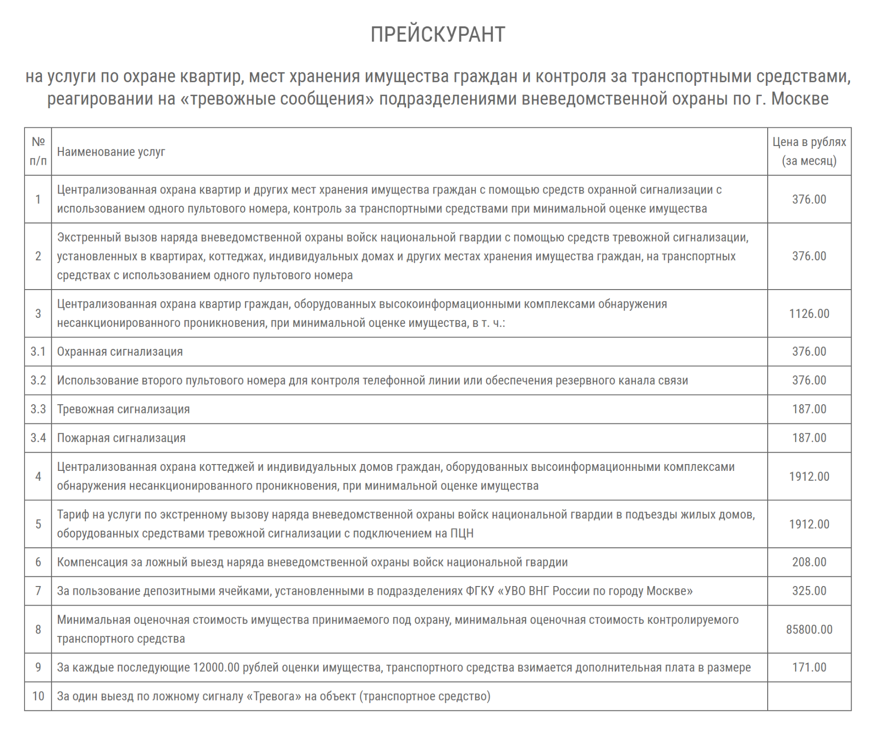 Цены зависят от региона. Вот, например, сколько стоят услуги вневедомственной охраны в Москве в 2023 году. Источник: uvo.ru