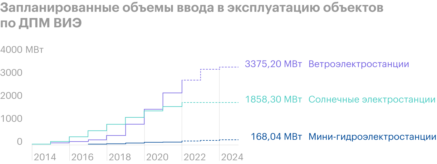 Источник: АО «АТС»