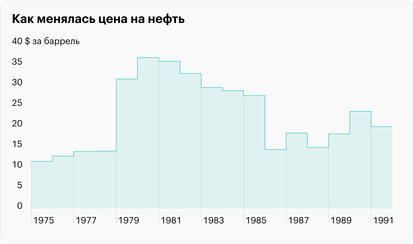 Источник: Statistical Review of World Energy 2009