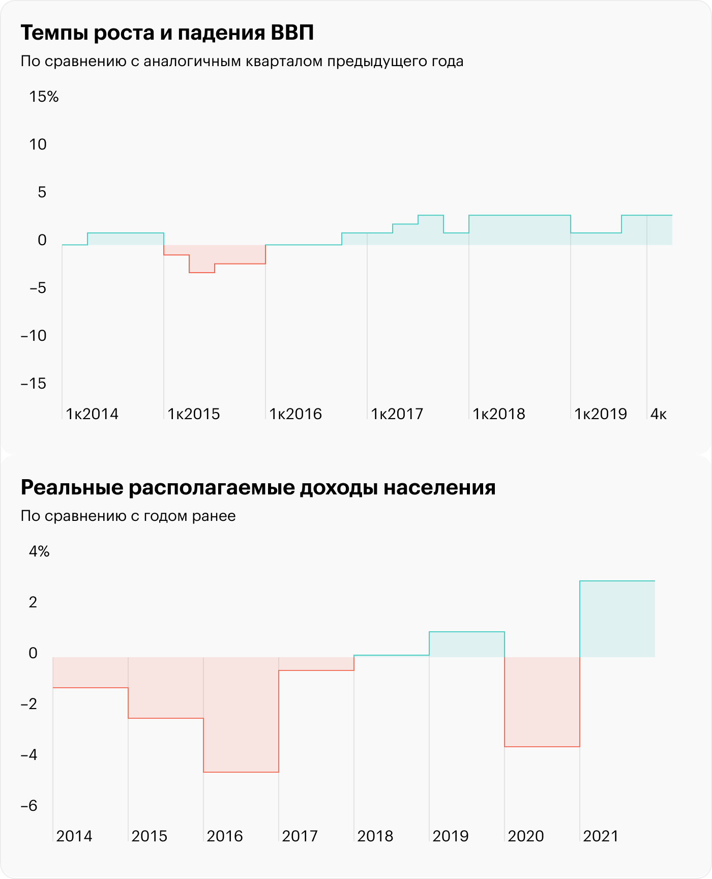 Источник: Росстат