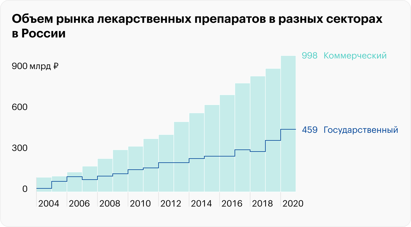 Источник: презентация «Биннофарма» за ноябрь 2021 года, стр. 11