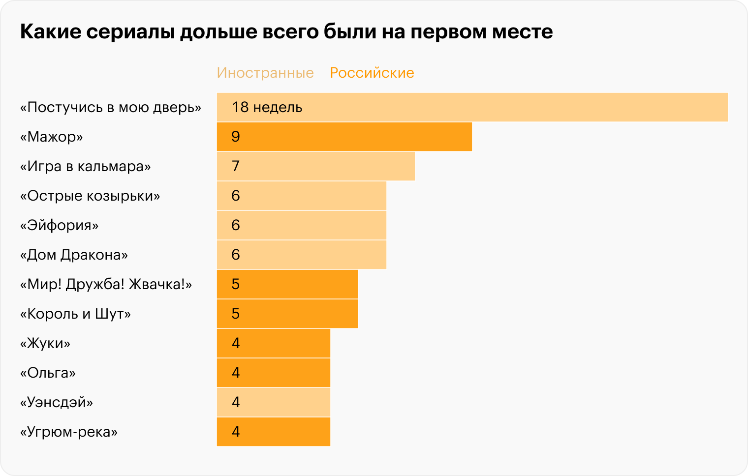 Источники: индекс «Кинопоиск-про», расчеты Т⁠—⁠Ж