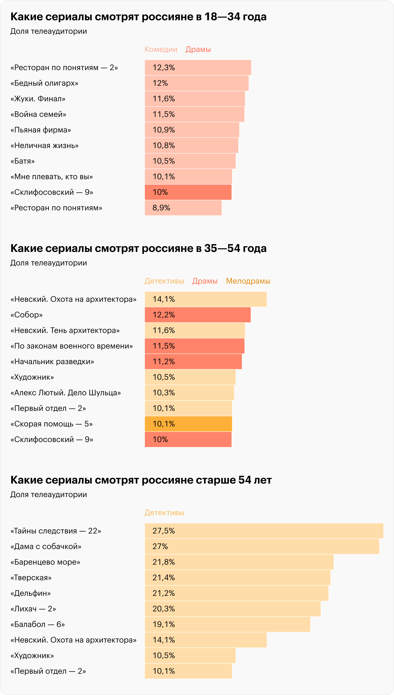 Источник: Mediascope