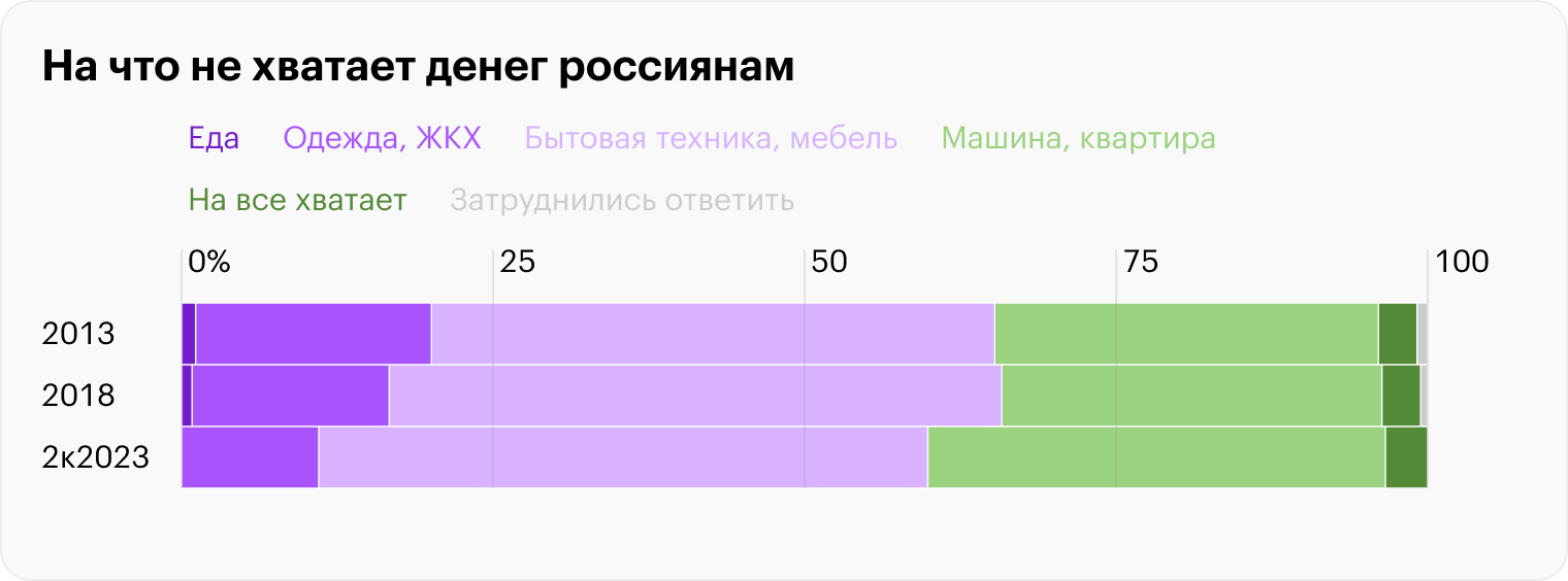 Источник: Росстат