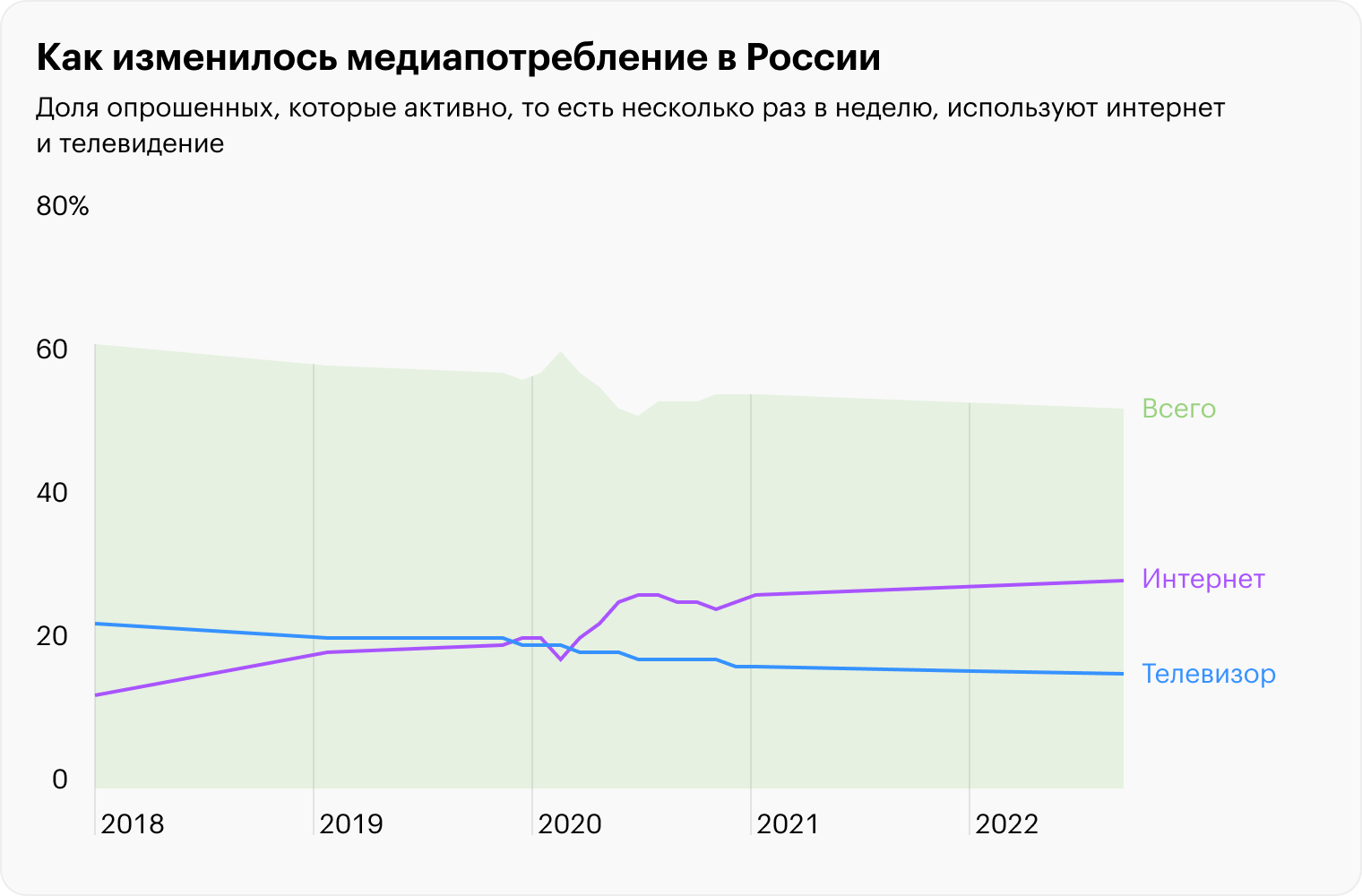 Источник: ВЦИОМ