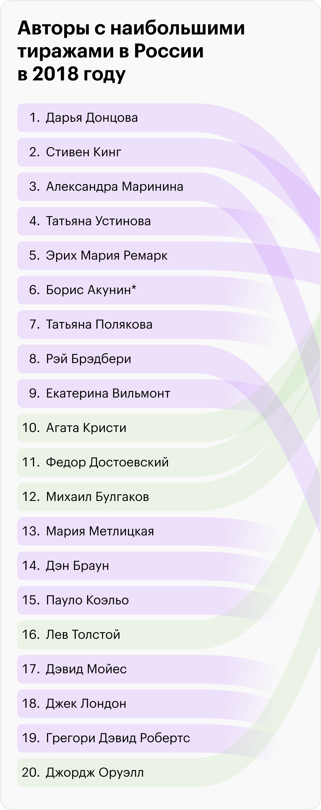 *Борис Акунин внесен Минюстом в реестр иноагентов. Источник: Российская книжная палата