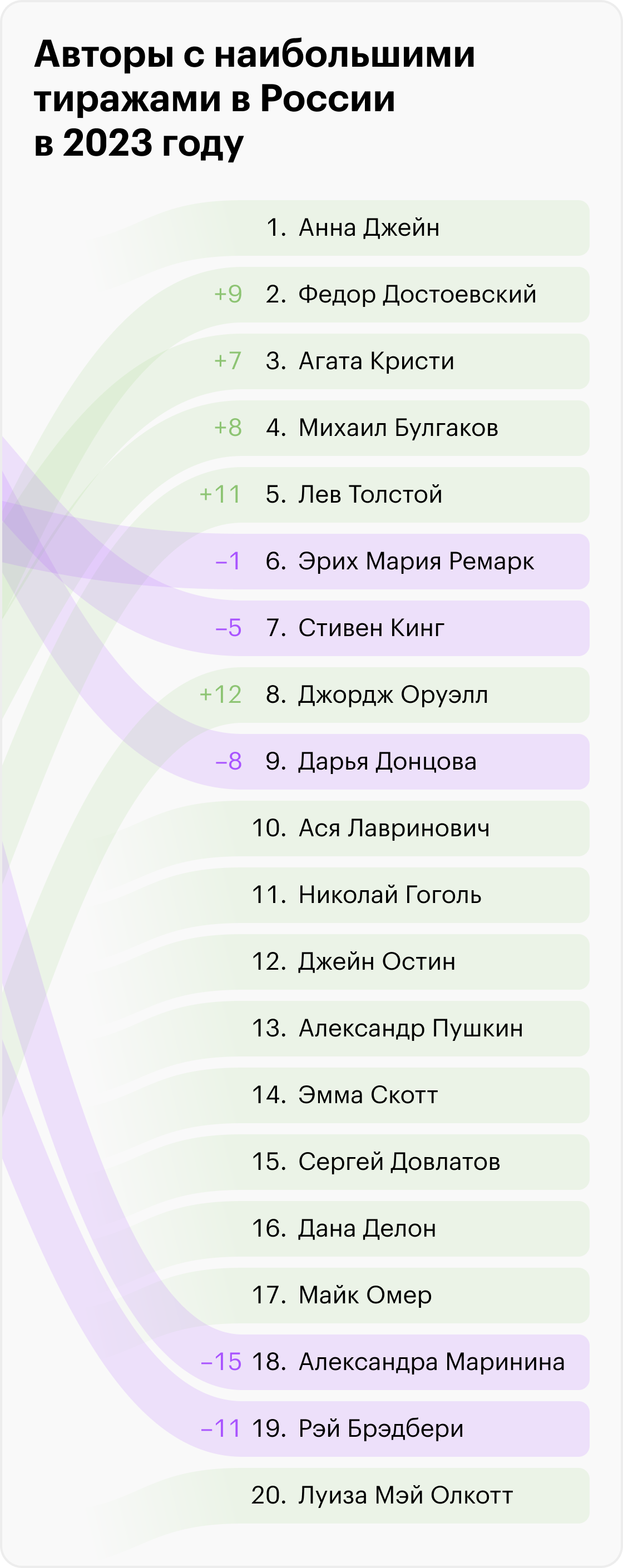 *Борис Акунин внесен Минюстом в реестр иноагентов. Источник: Российская книжная палата