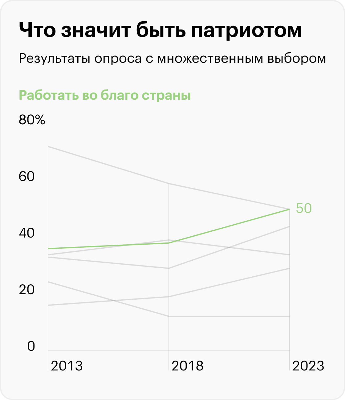 Источник: ВЦИОМ