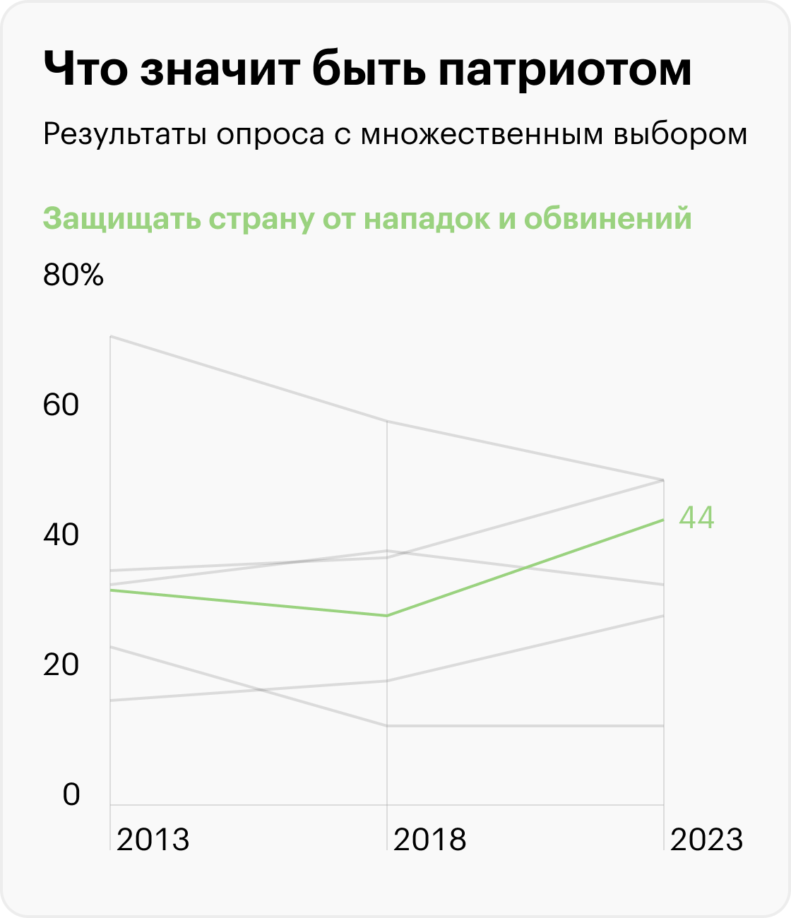 Источник: ВЦИОМ