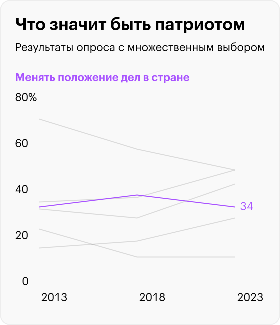 Источник: ВЦИОМ