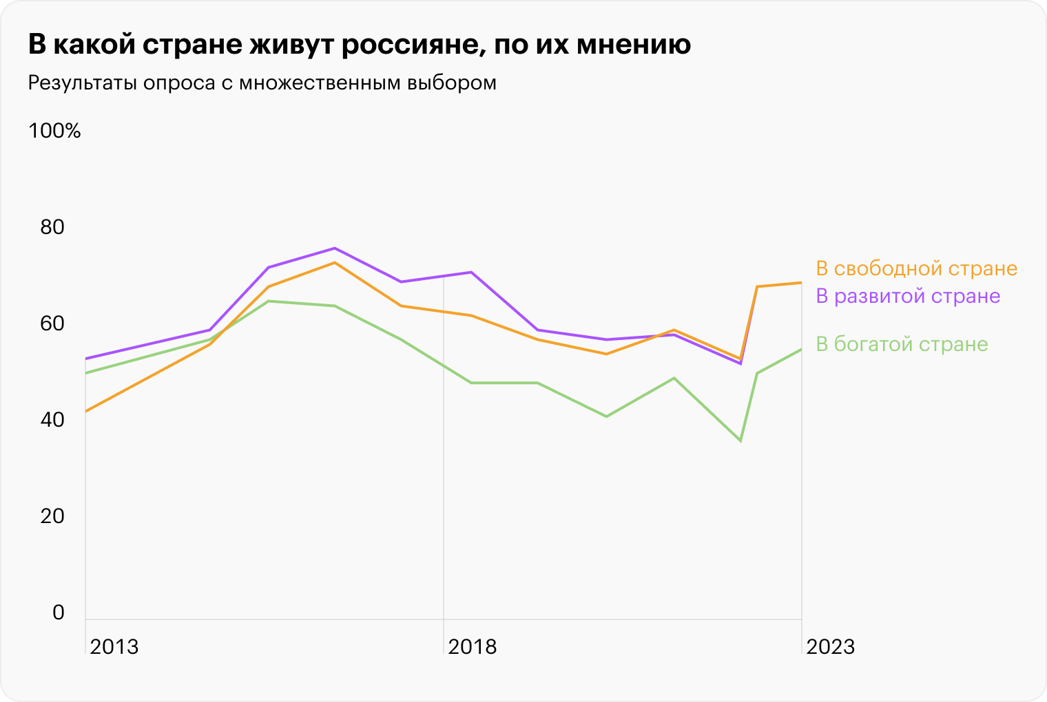 Источник: ФОМ