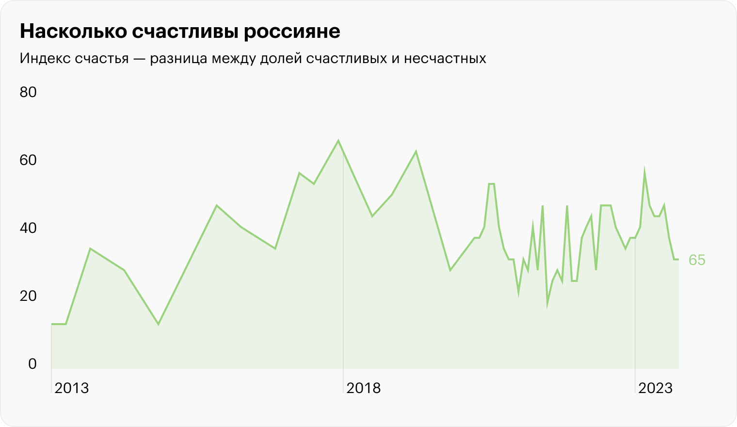 Источник: индекс счастья ВЦИОМ