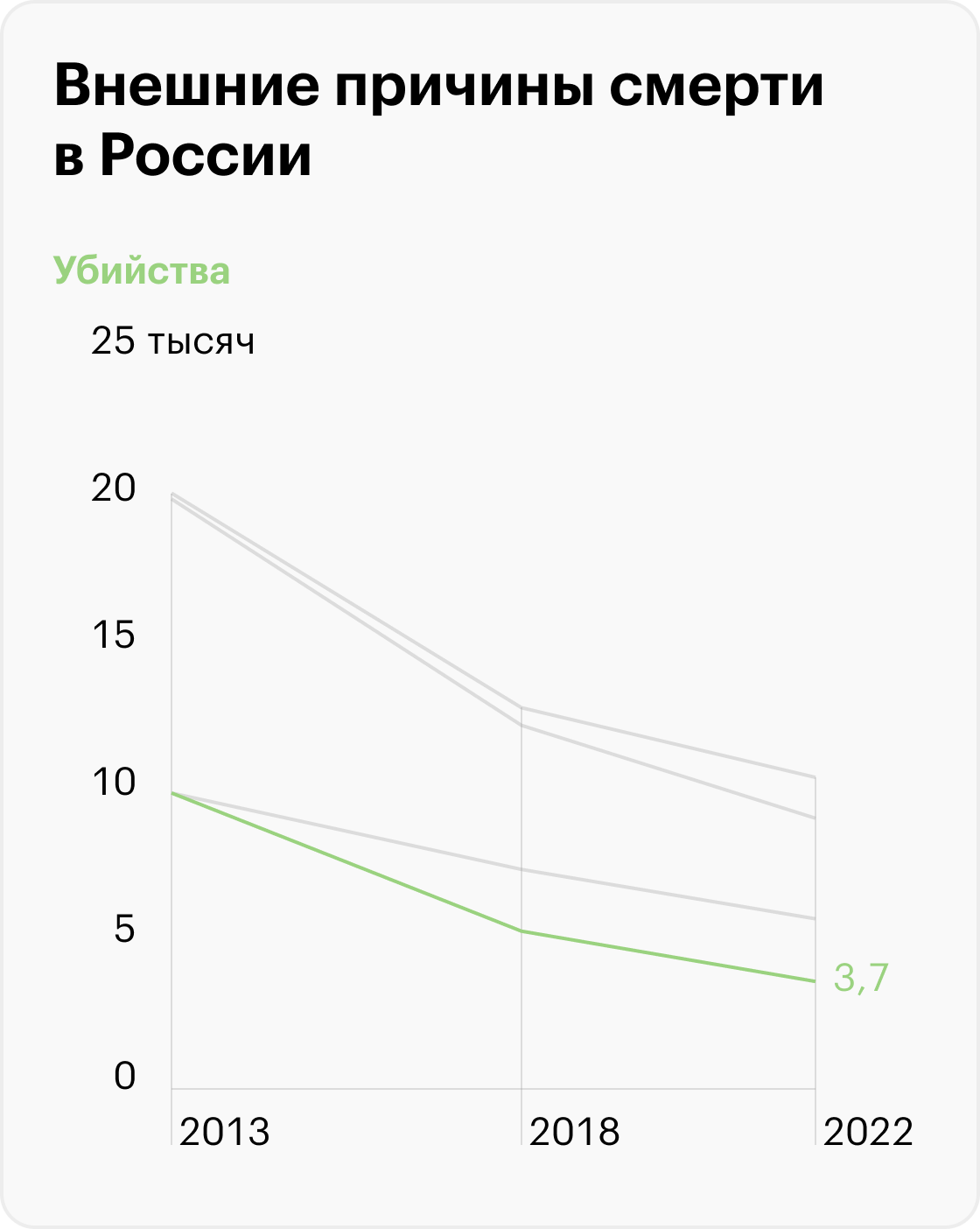 Источник: Росстат