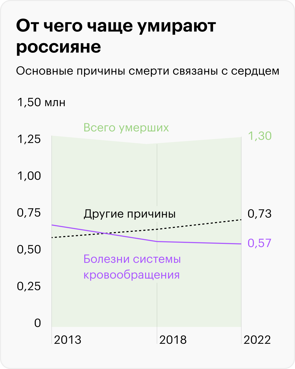 Источник: Росстат