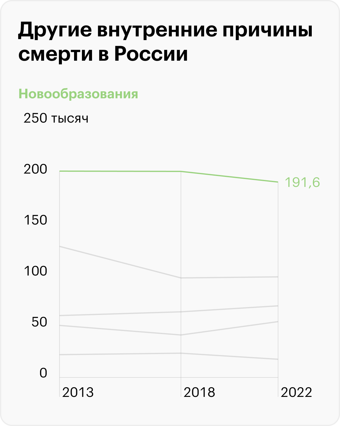 Источник: Росстат