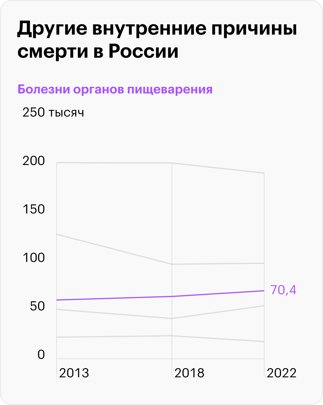 Источник: Росстат