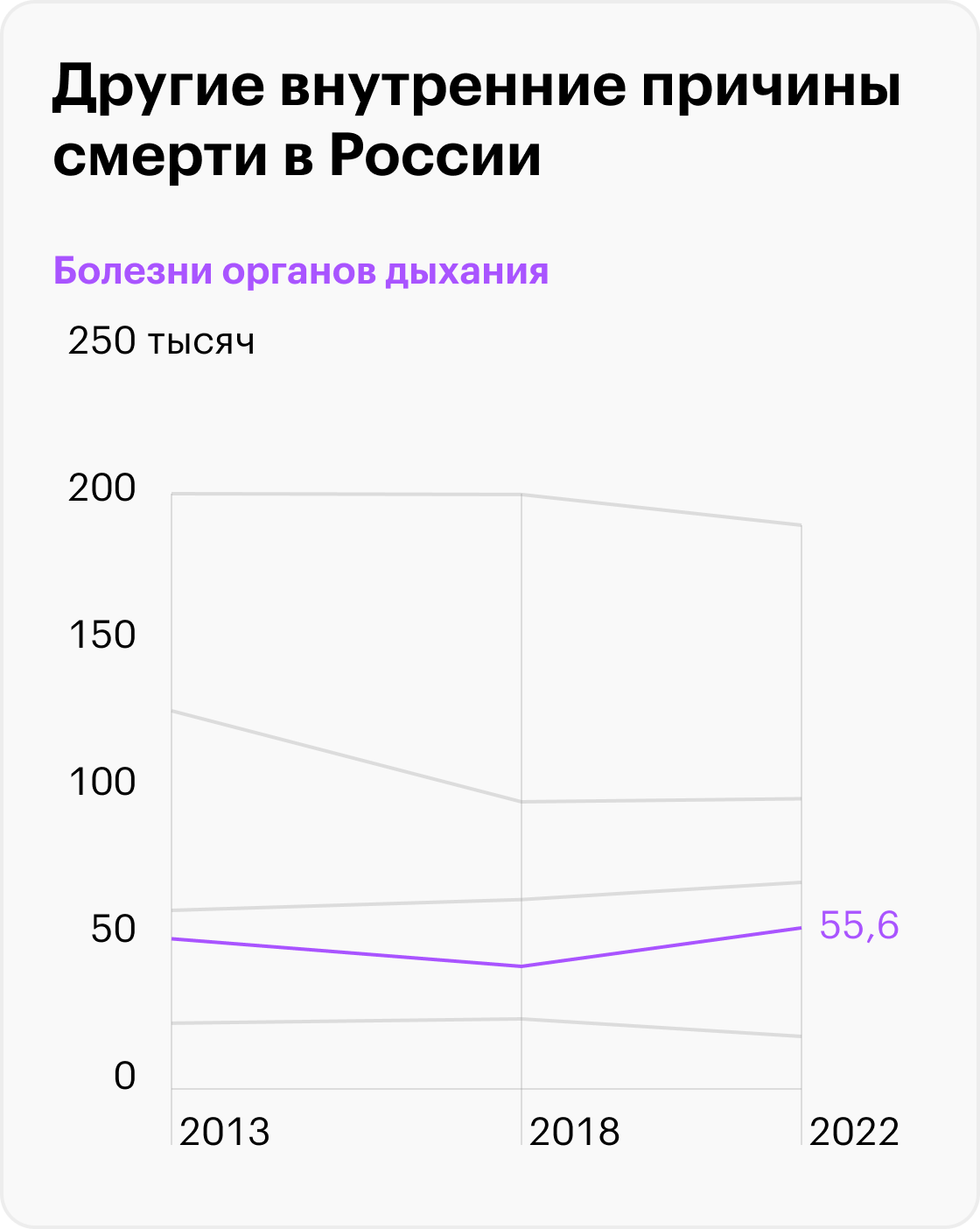 Источник: Росстат