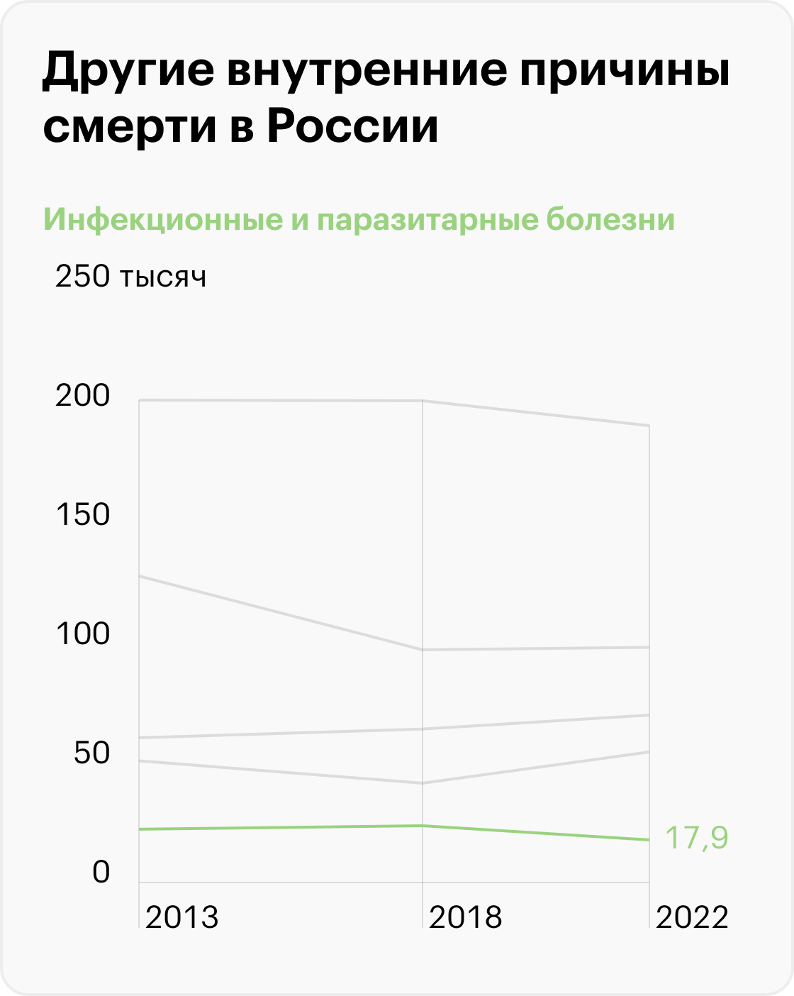 Источник: Росстат