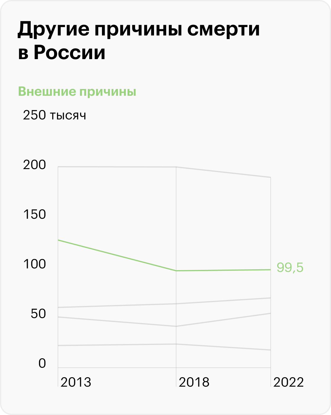 Источник: Росстат