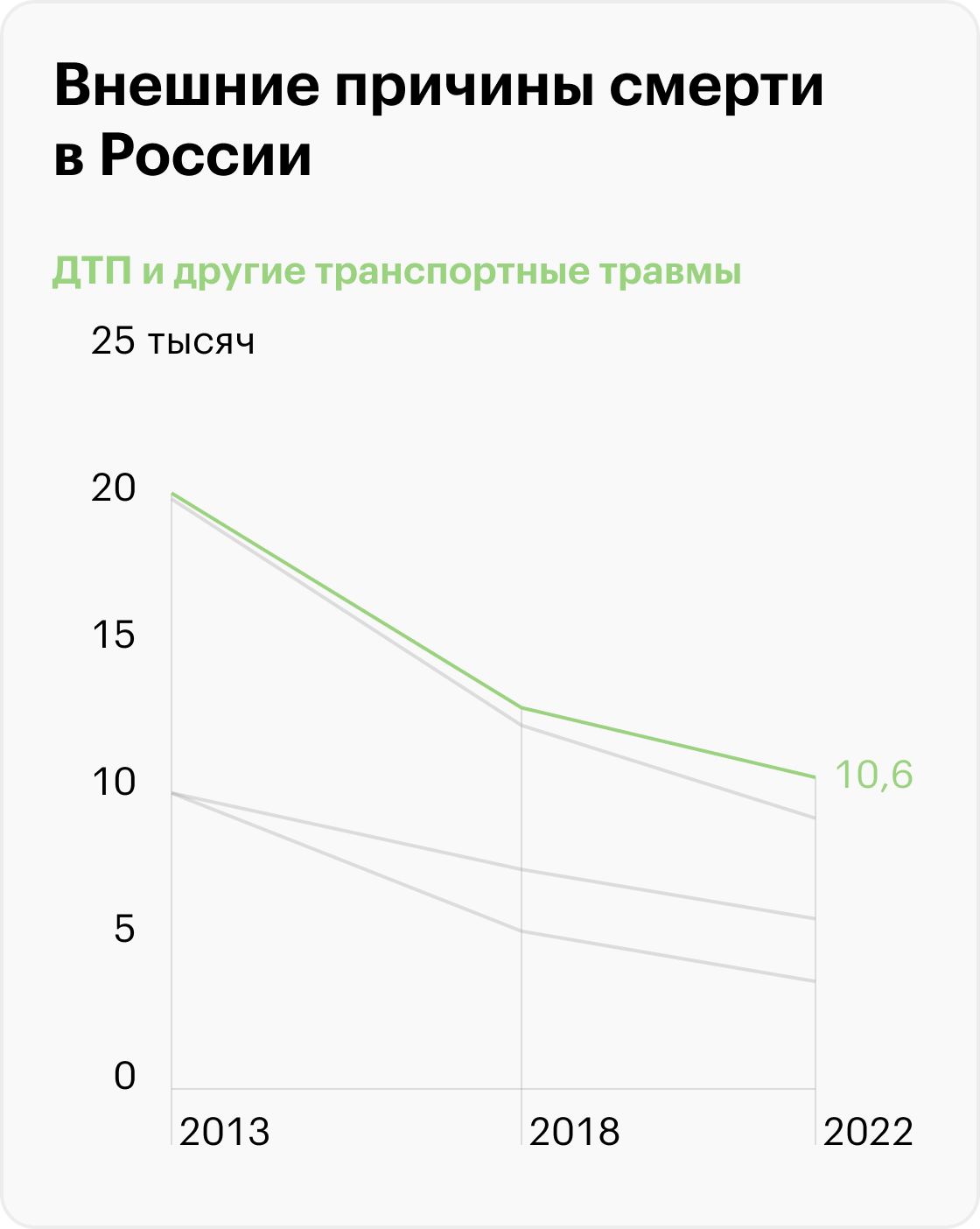 Источник: Росстат