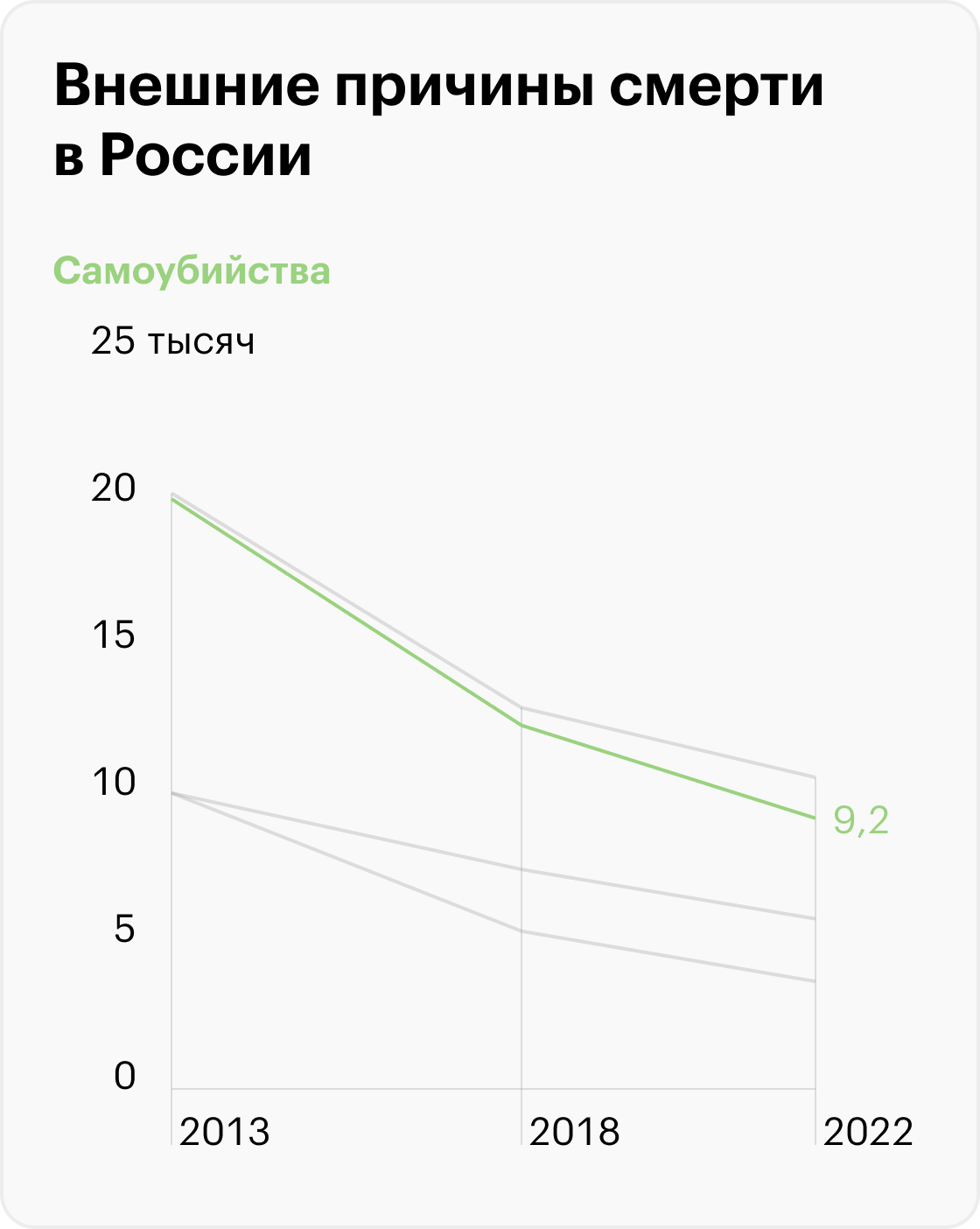 Источник: Росстат