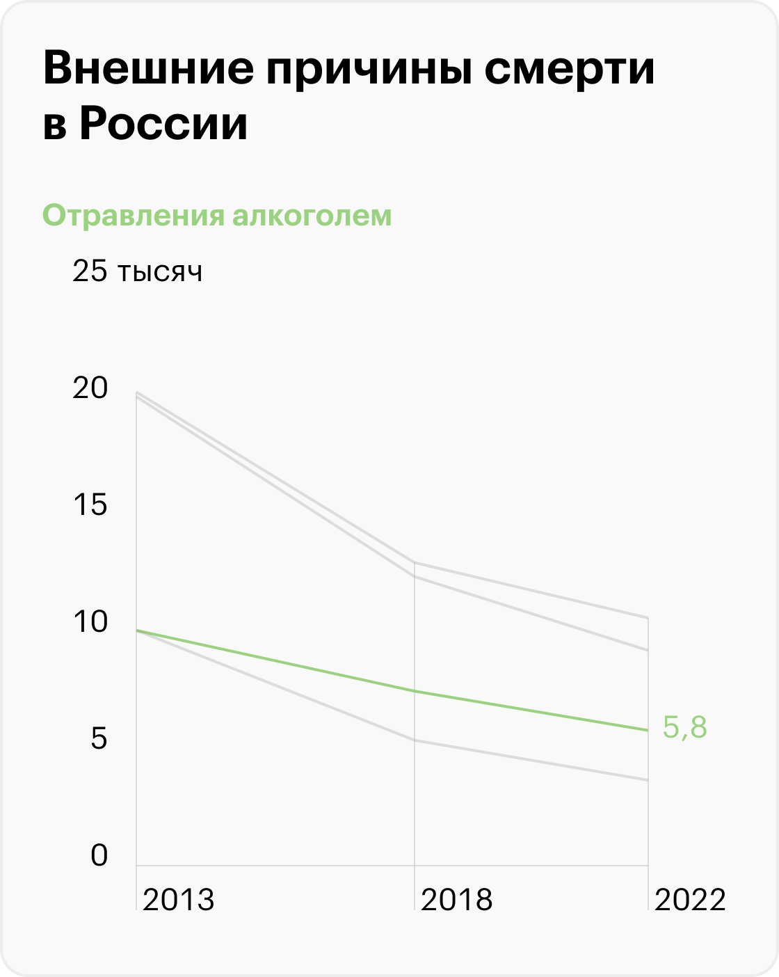 Источник: Росстат