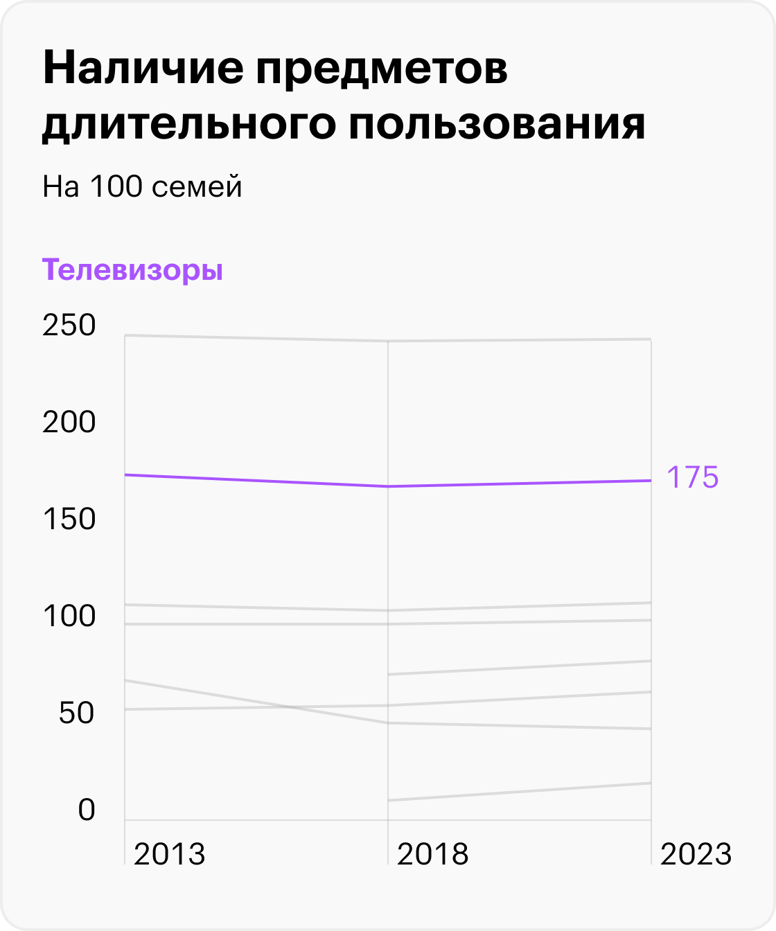 Источник: Росстат