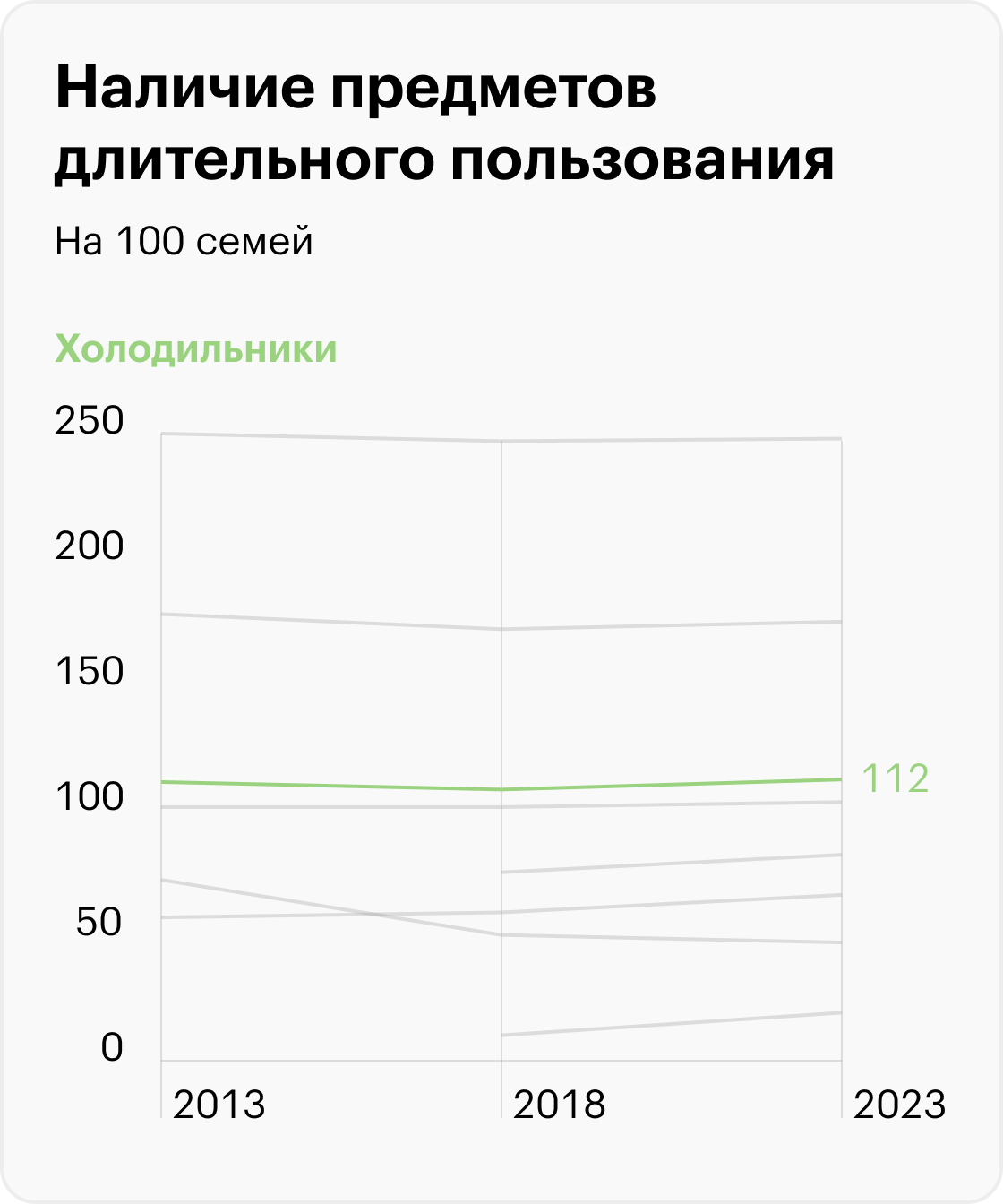 Источник: Росстат