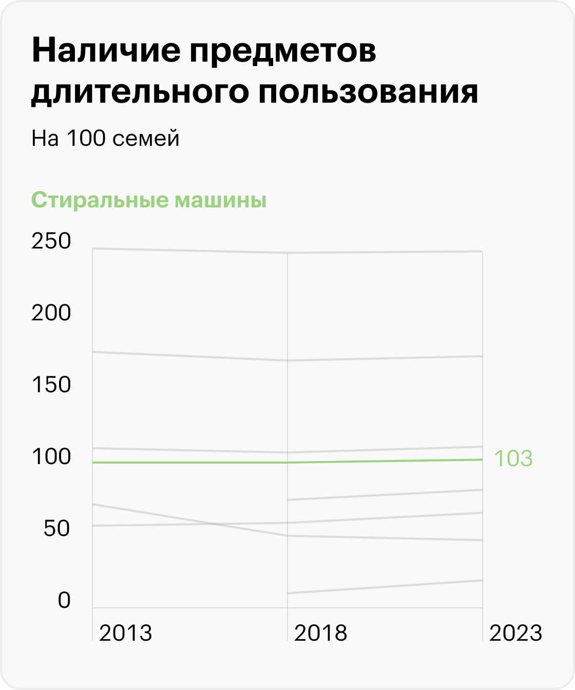 Источник: Росстат