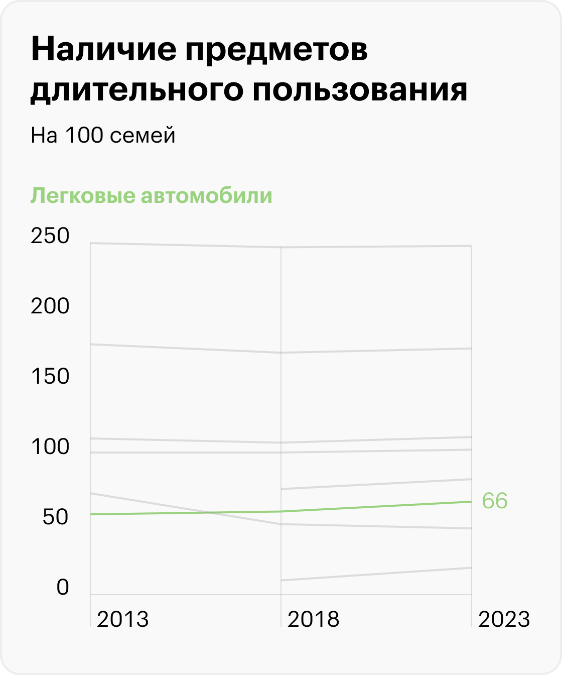 Источник: Росстат