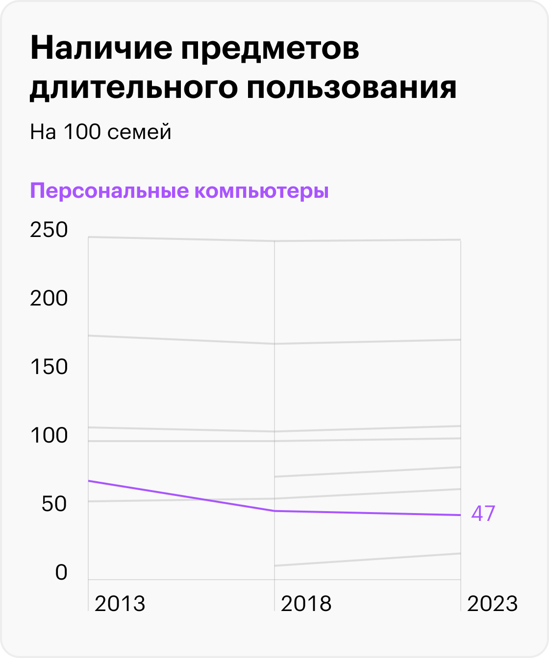 Источник: Росстат