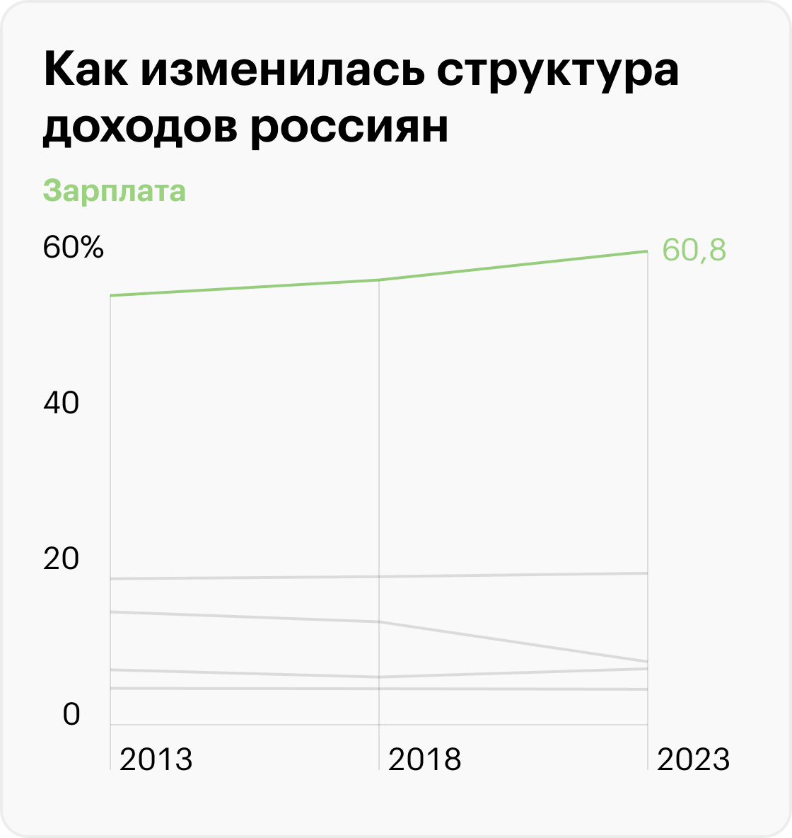 Источник: Росстат