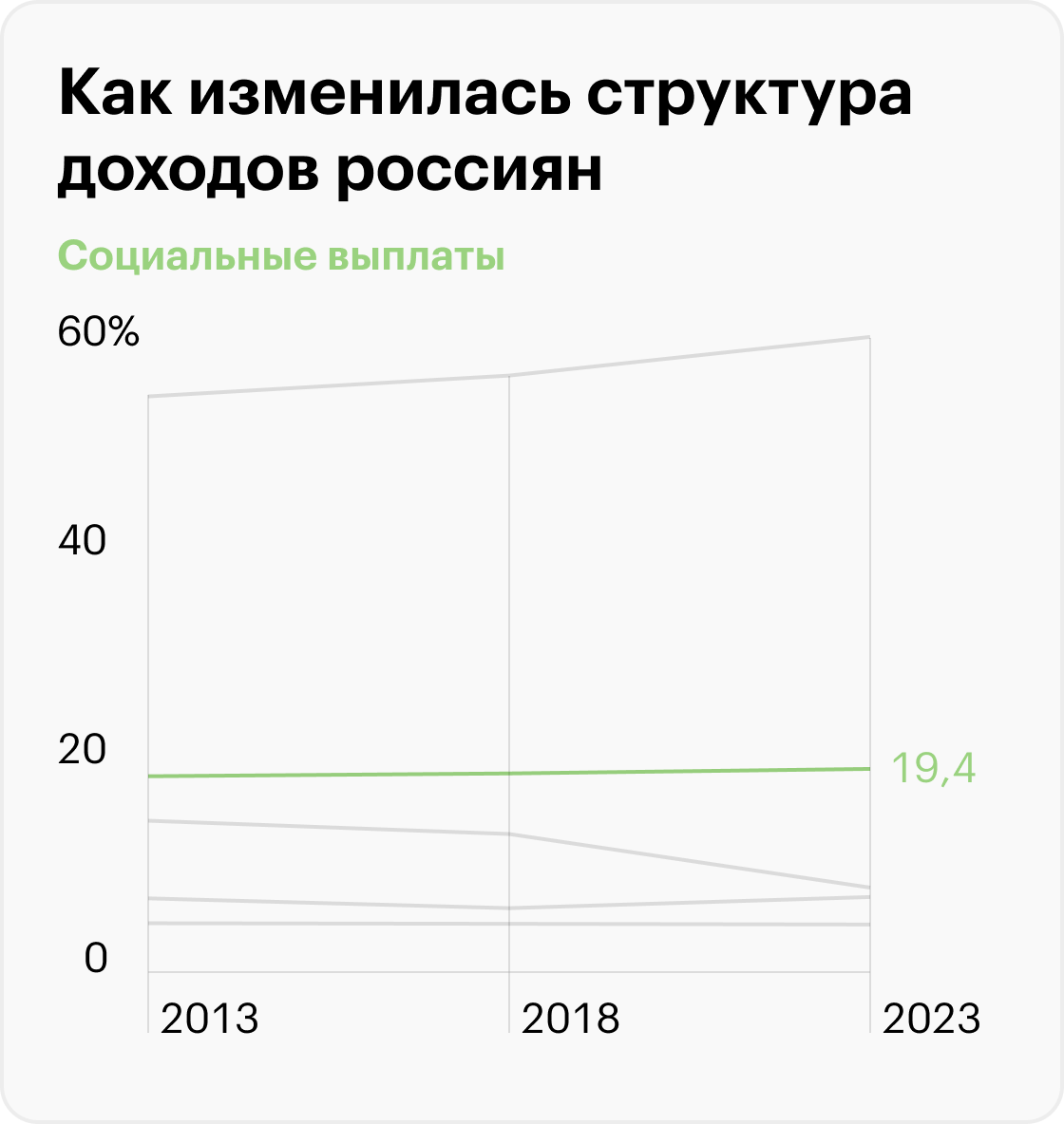 Источник: Росстат