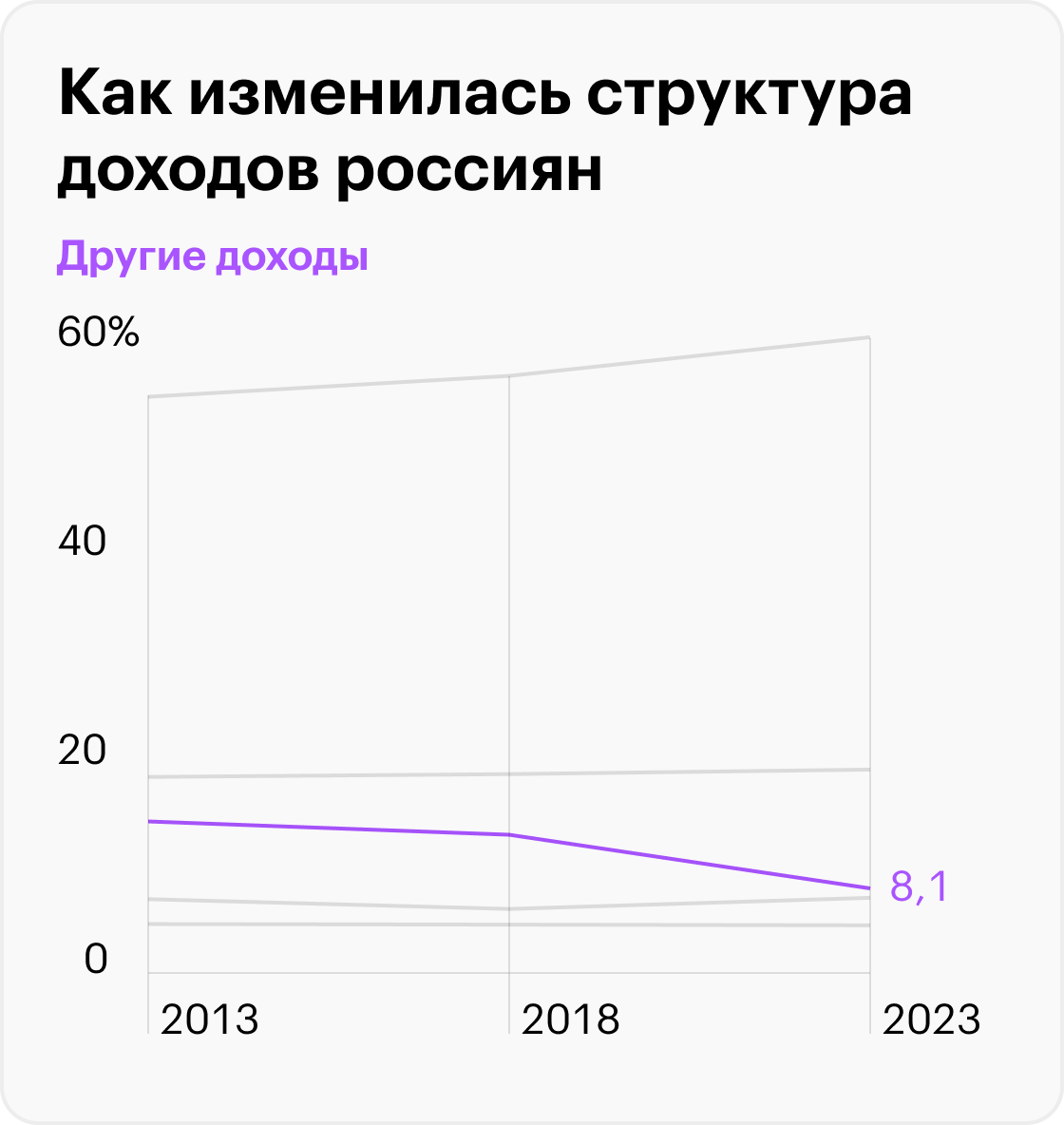 Источник: Росстат