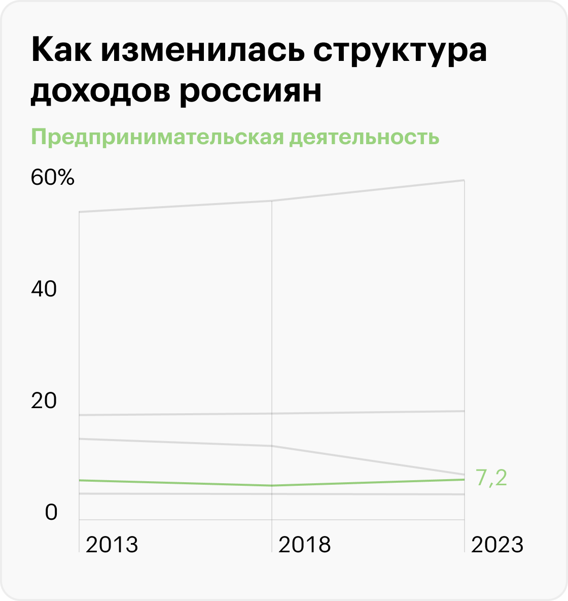 Источник: Росстат