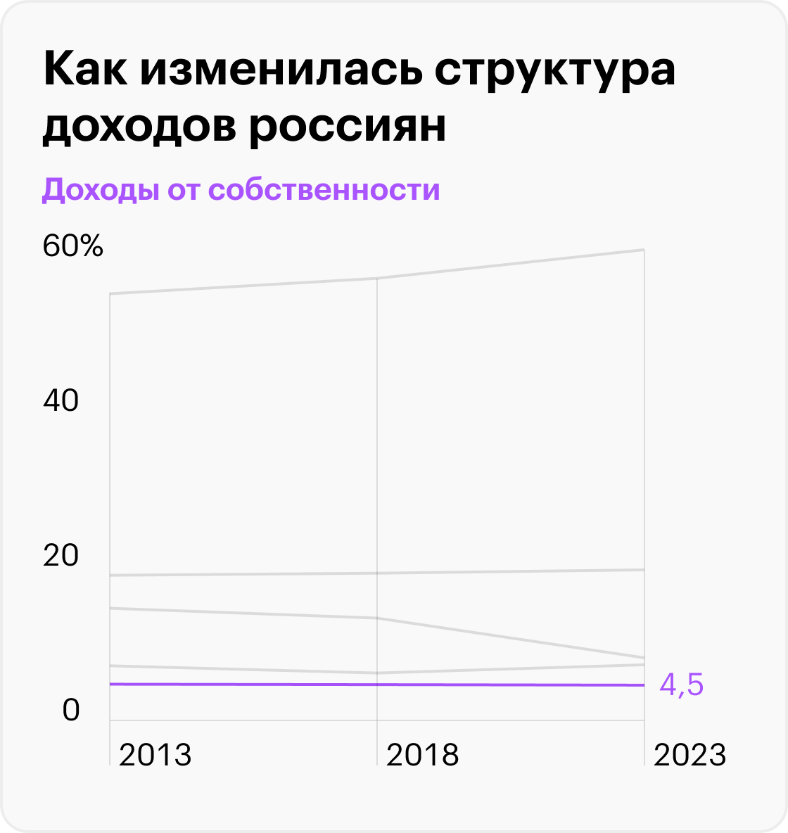 Источник: Росстат