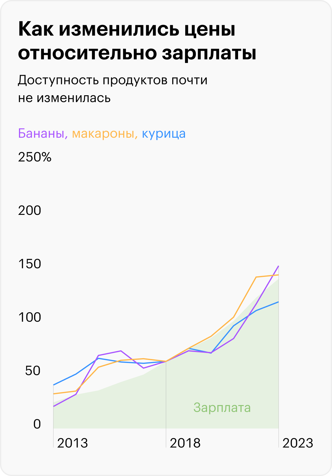 Источник: Росстат