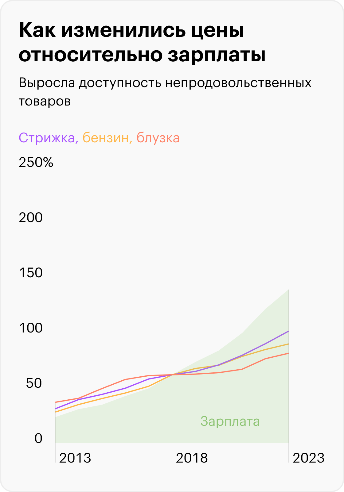 Источник: Росстат