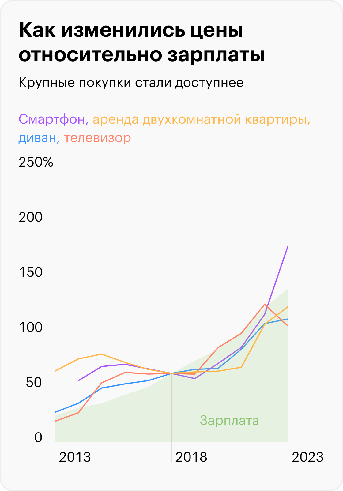 Источник: Росстат