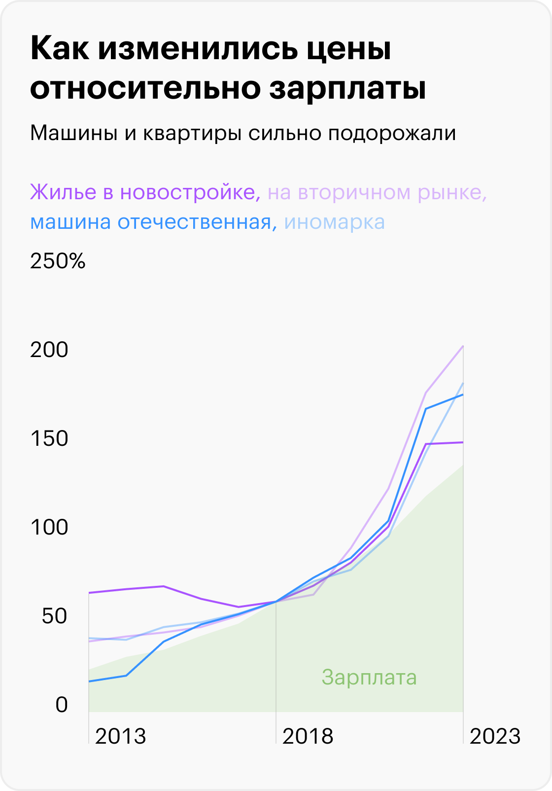 Источник: Росстат