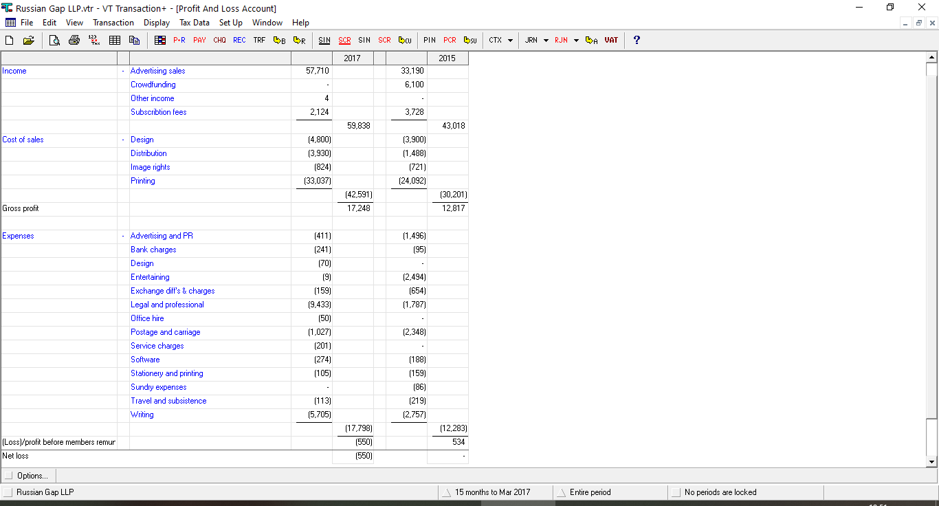 Итоговая табличка нашего бухгалтера за все время выхода Russian Gap. Тут посчитан 2015 год и период с января 2016 по март 2017 года, пока велась финансовая активность компании