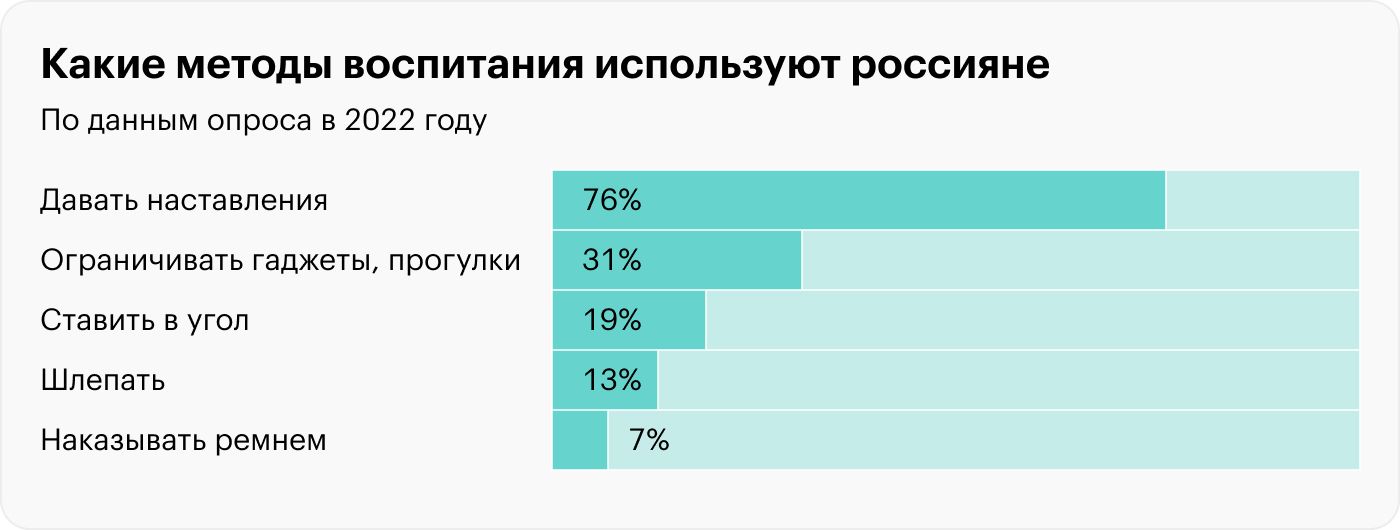 Источник: Коммерсант