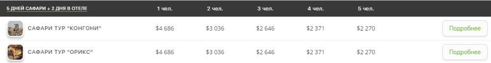 Предложение от российского туроператора отличается от нашего только тем, что одну ночь вы поспите не в кемпе, а в лодже на кровати. Мы не спали в лодже и заплатили на 1370 $ (103 545 ₽) с человека меньше. Источник: altezza.travel