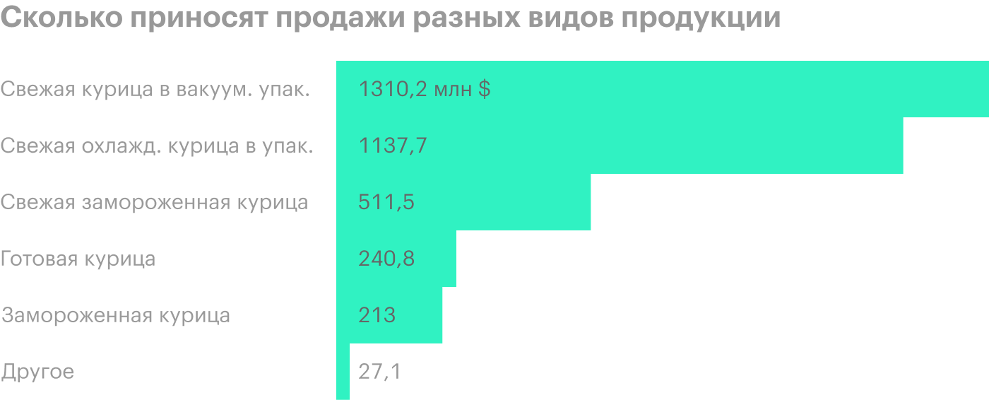 Источник: годовой отчет компании, стр. 55 (60)