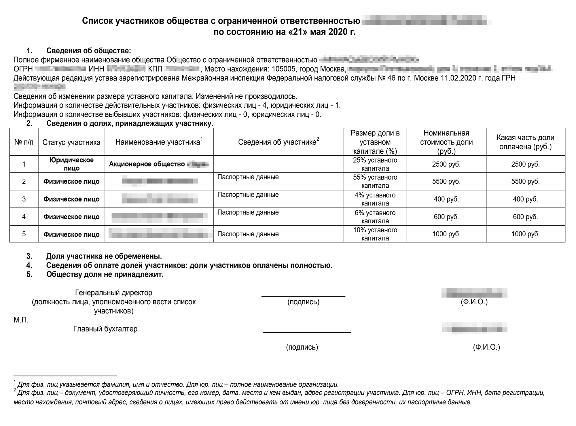 Список участников ООО понадобится вместе с другими документами, которые нужны для сделки