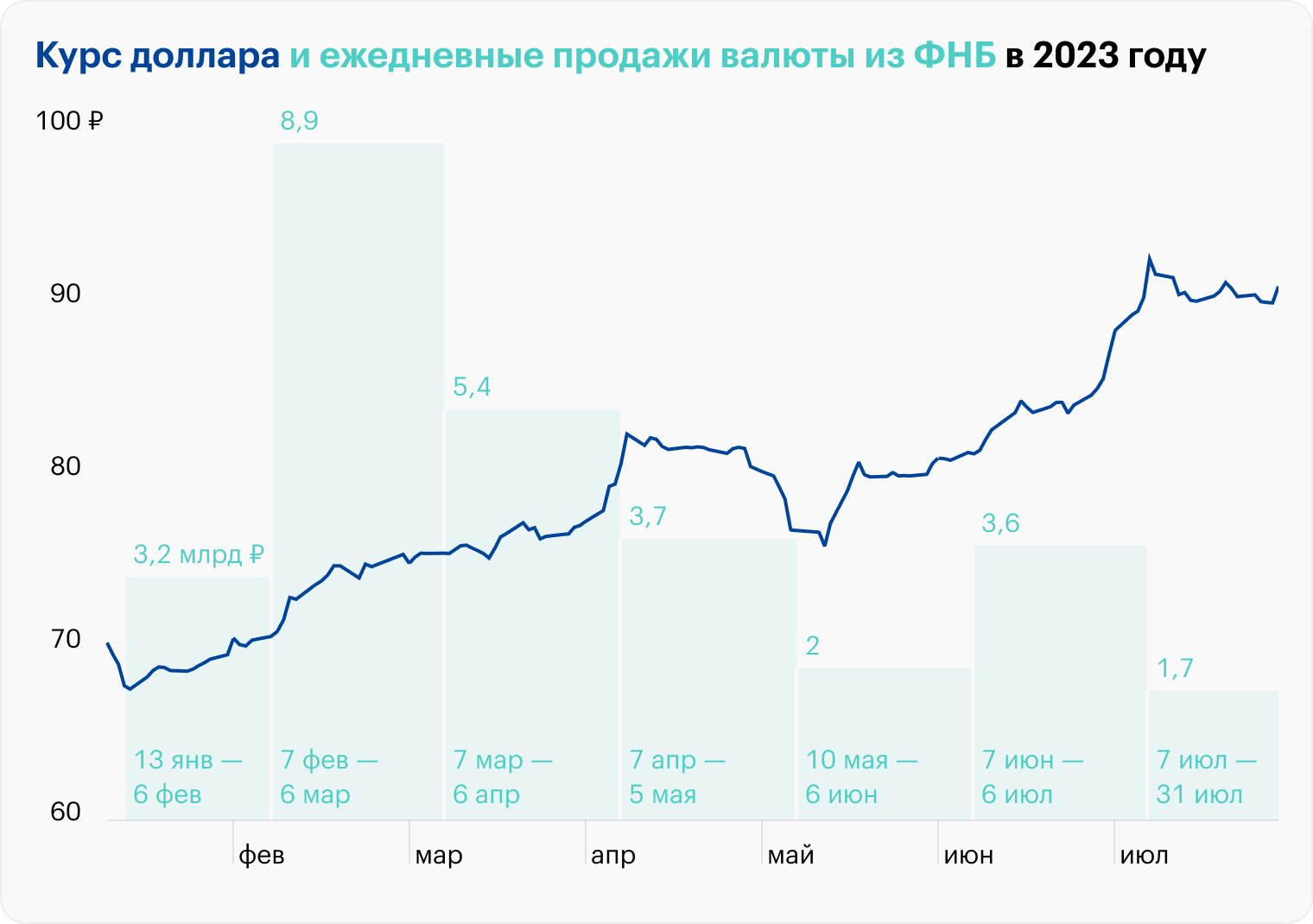 Источник: Минфин, Банк России