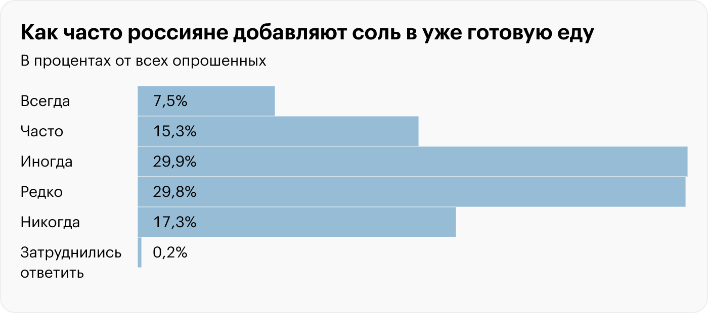 Источник: Росстат